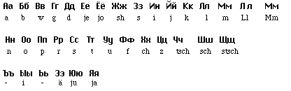 alphabet